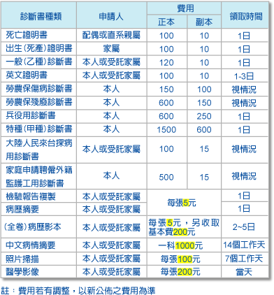 贰BU类诊断书ίf历󤧥请HB费Τ领时间