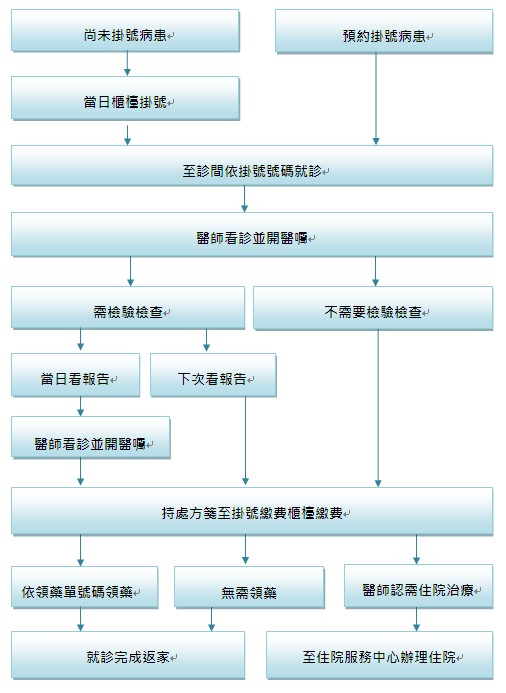 门诊N医y{